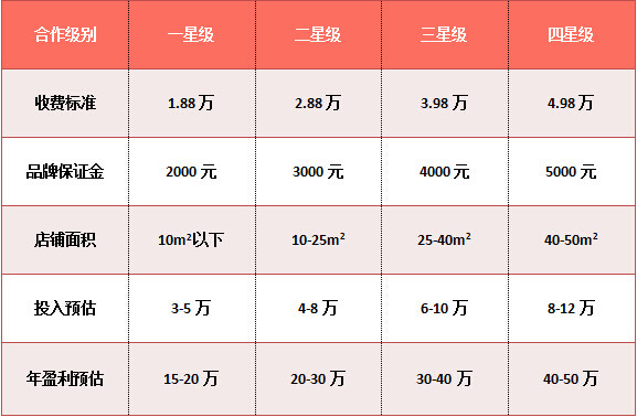 東方麗人專業美甲