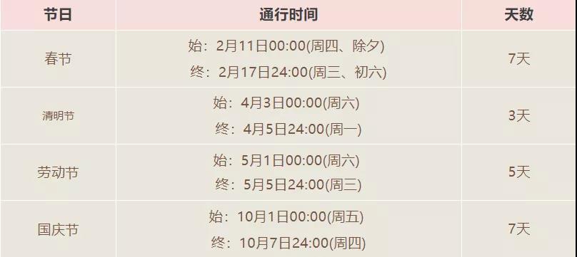車主們有福了！2021高速免費時間出爐，車主：幸福來得太突然