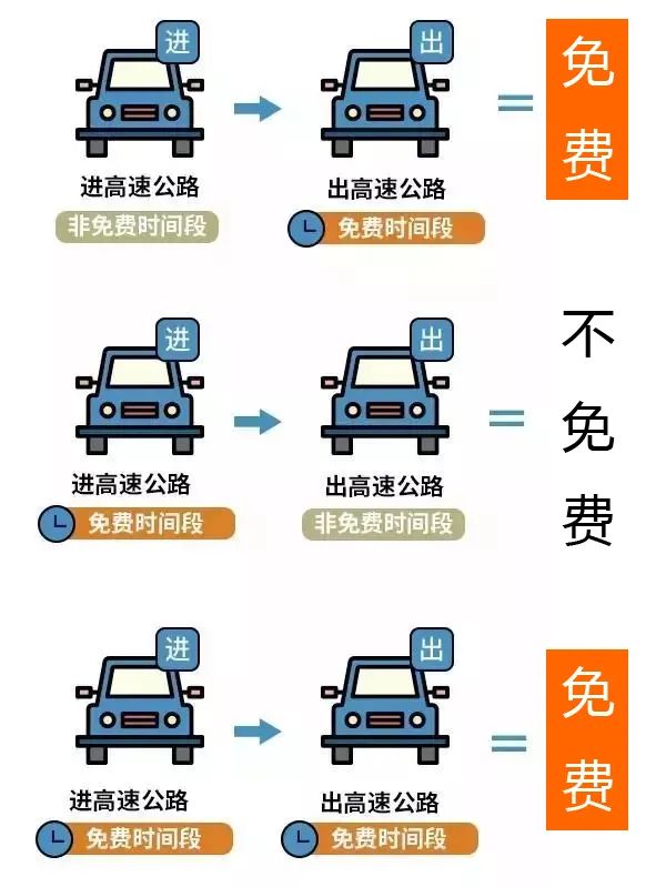 車主們有福了！2021高速免費時間出爐，車主：幸福來得太突然