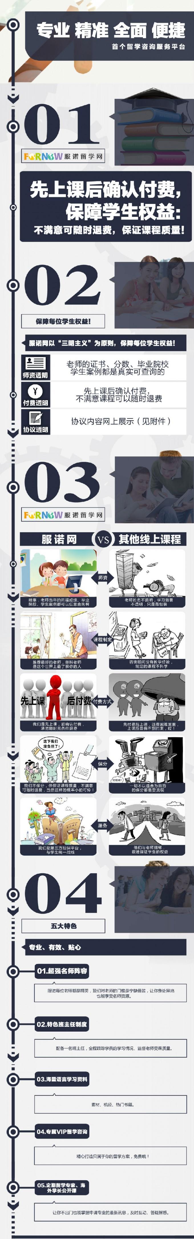 服諾留學