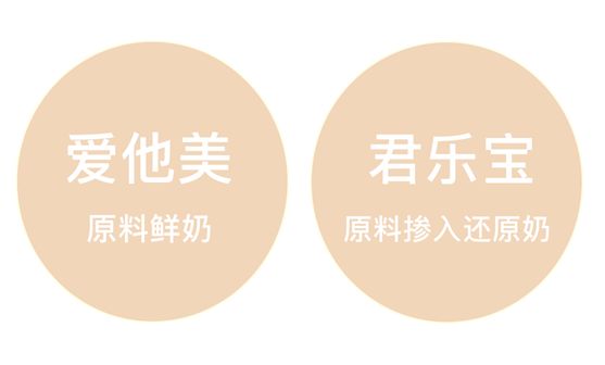 美樂寶奶粉