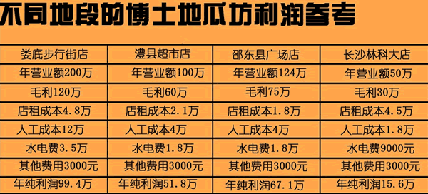 博士地瓜坊