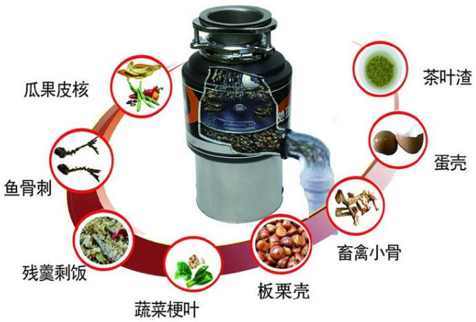 英利浦垃圾處理器投資
