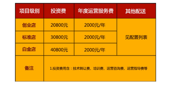 一只雞加盟