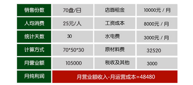 一只雞加盟