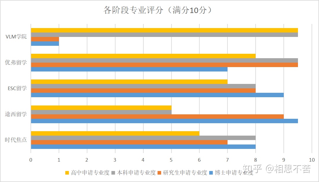 權威留學中介