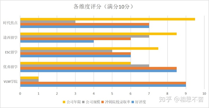 權威留學中介