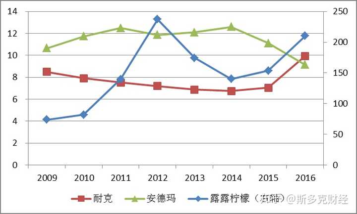 安德瑪