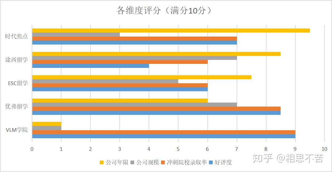 權威留學中介