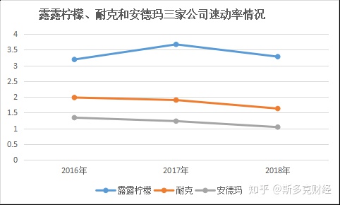 安德瑪
