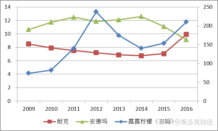 安德瑪
