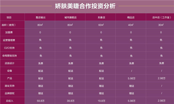 嬌膚加盟費(fèi)用