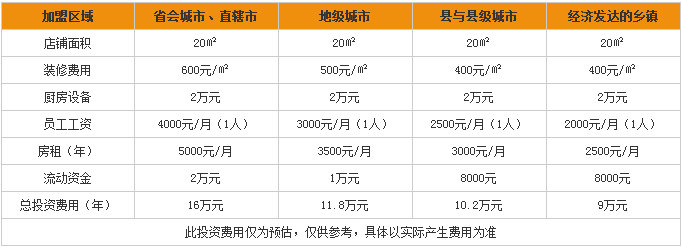 動力雞車加盟費用