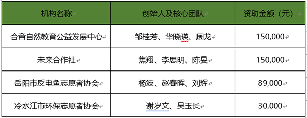 創綠家