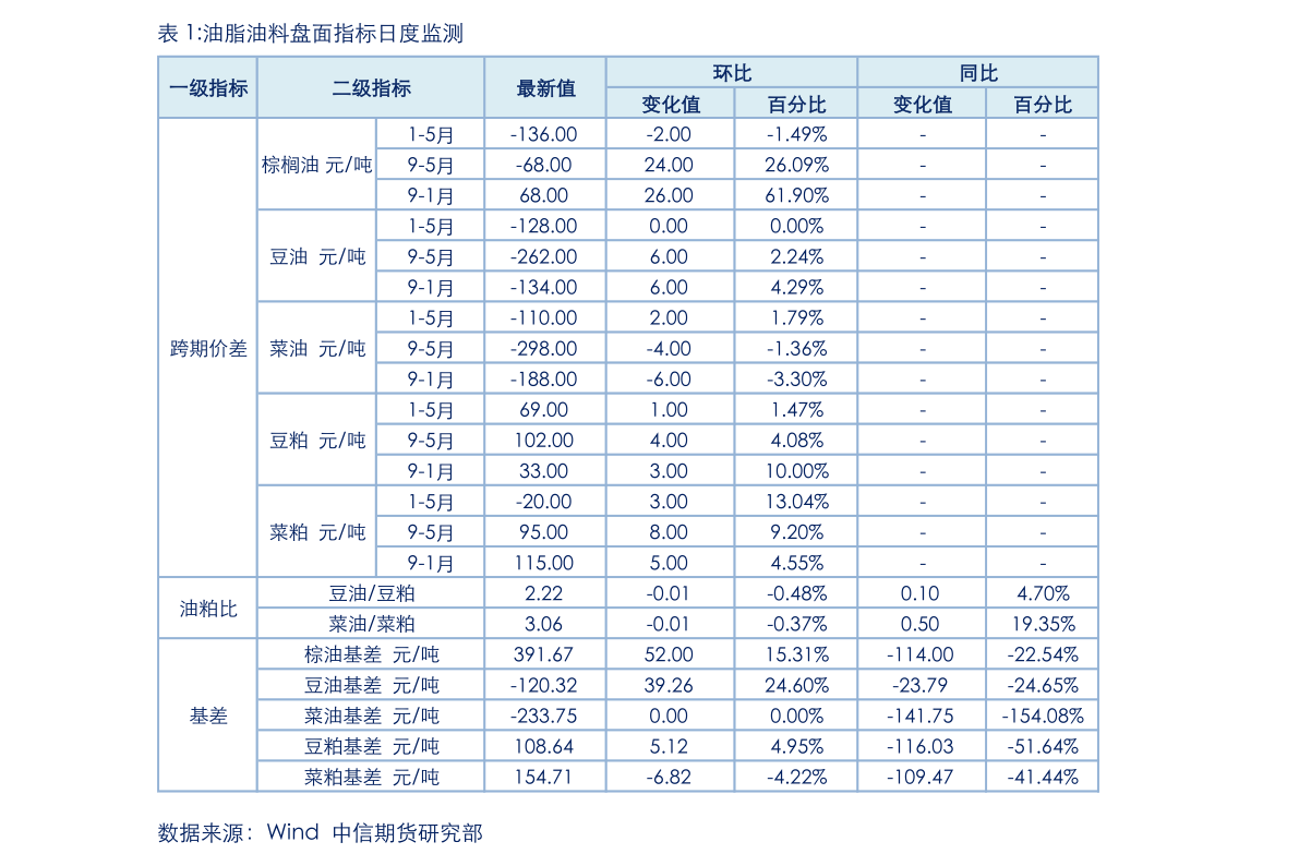 易步車價格