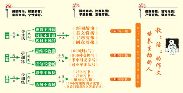 小荷作文加盟