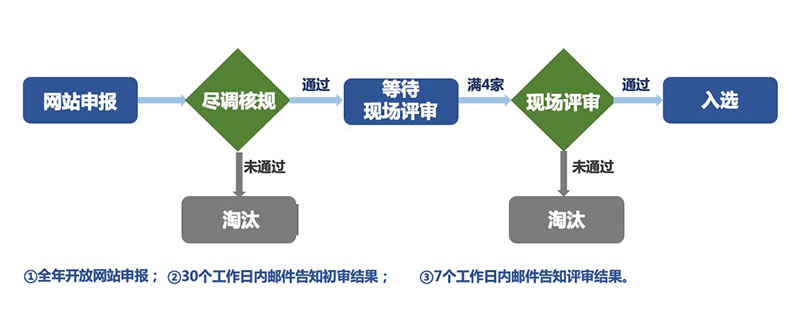 創綠家