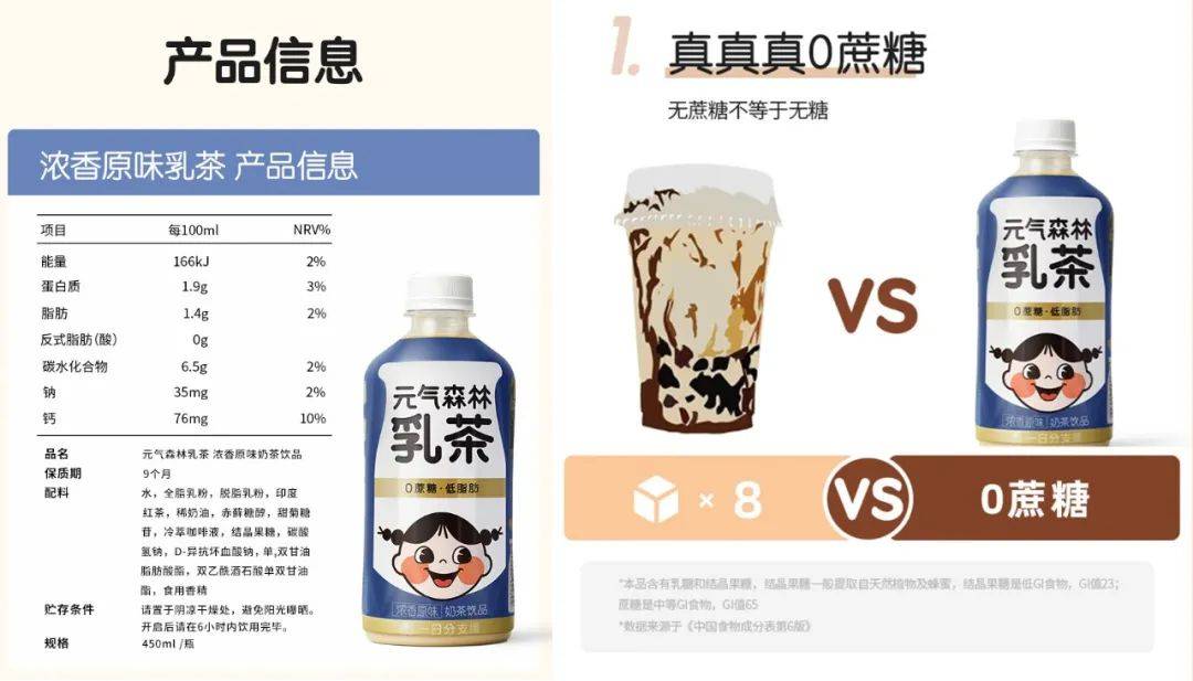 無糖食品網