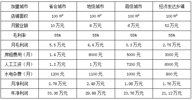 沈陽冬冬食品加盟費  沈陽冬冬食品加盟發展