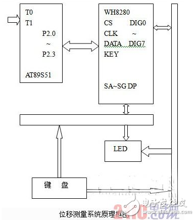 淺談光柵數(shù)顯系統(tǒng)的工作原理及安裝注意事項