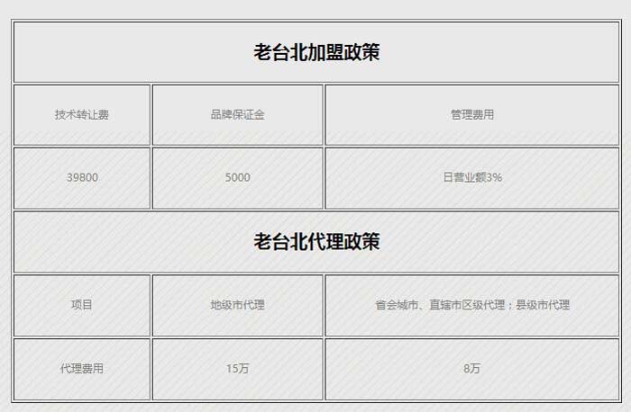 臺北奶茶加盟
