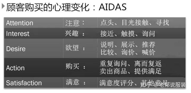 如何開好一家服裝店