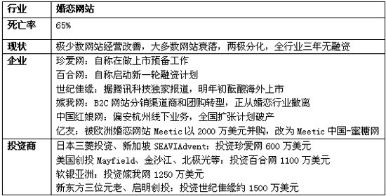 嫁對婚戀網