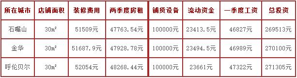 童優(yōu)會(huì)需要多少加盟費(fèi)
