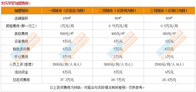 米氏孕嬰加盟費是多少？